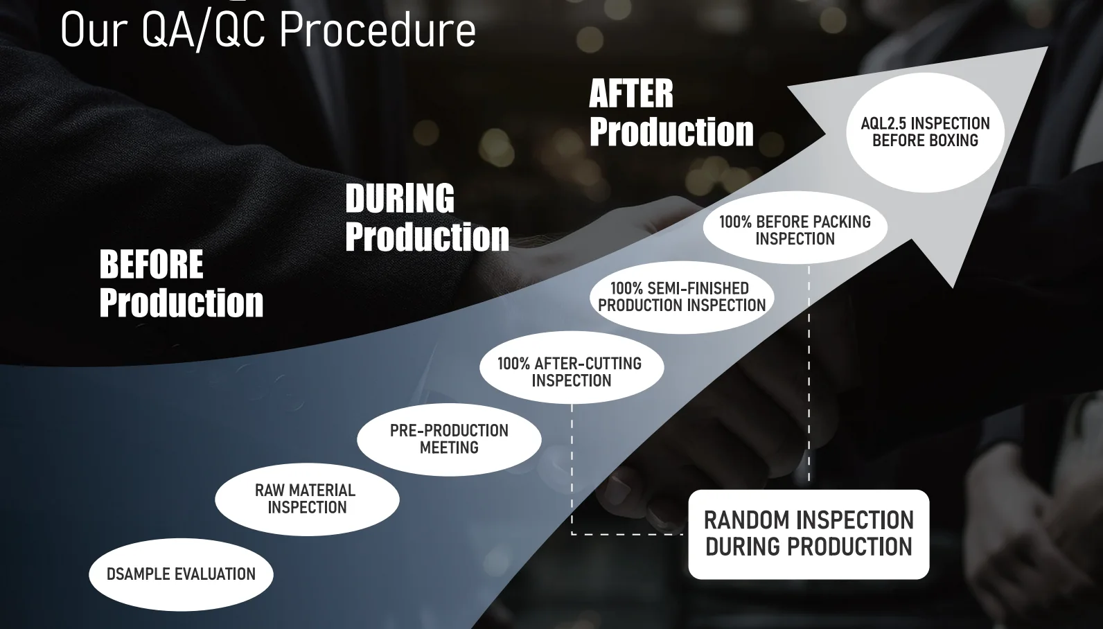 Emersongear documented QA and QC procedure for tactical gear production